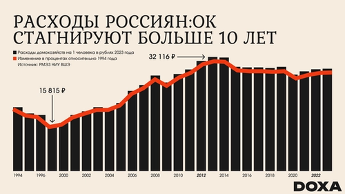 Одна из причин, по которой зумеры не хотят работать, — в современной России расходы опережают рост зарплат.